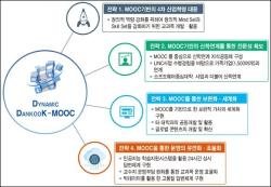 '정부 재정지원 사업 5관왕' K-MOOC 선도대학 선정, 온라인으로 우수 강좌 공개